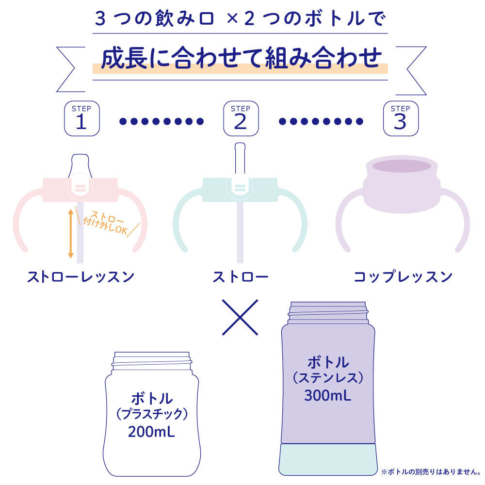 【日本直送】Richell 三階段式學習水杯套裝 - 啡色小刺蝟圖案 200ml