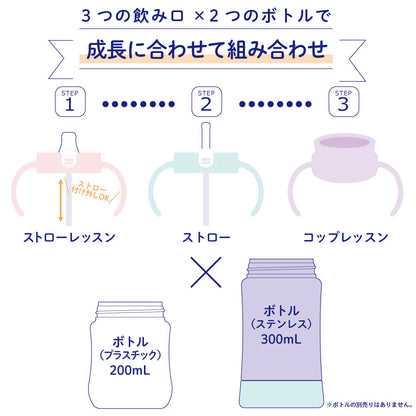 【日本直送】Richell 三階段式學習水杯套裝 - 啡色小刺蝟圖案 200ml